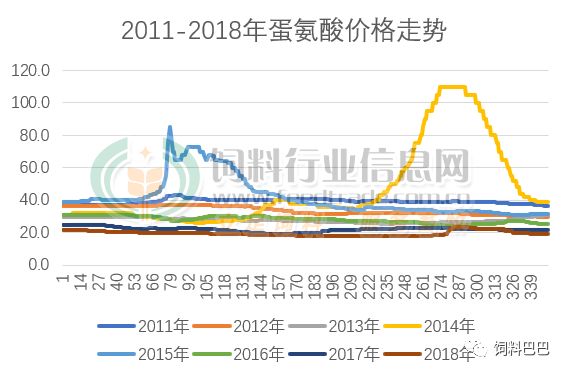 新和成蛋氨酸最新消息，行业趋势、产能进展及市场前景