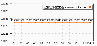 武汉学府丽城最新房价概况及市场趋势分析