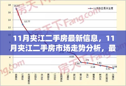 夹江最新急售二手房市场分析