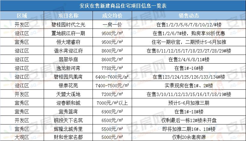 安庆绿地四期最新房价动态及分析