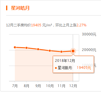 燕京航城二手最新房价概况及市场趋势分析