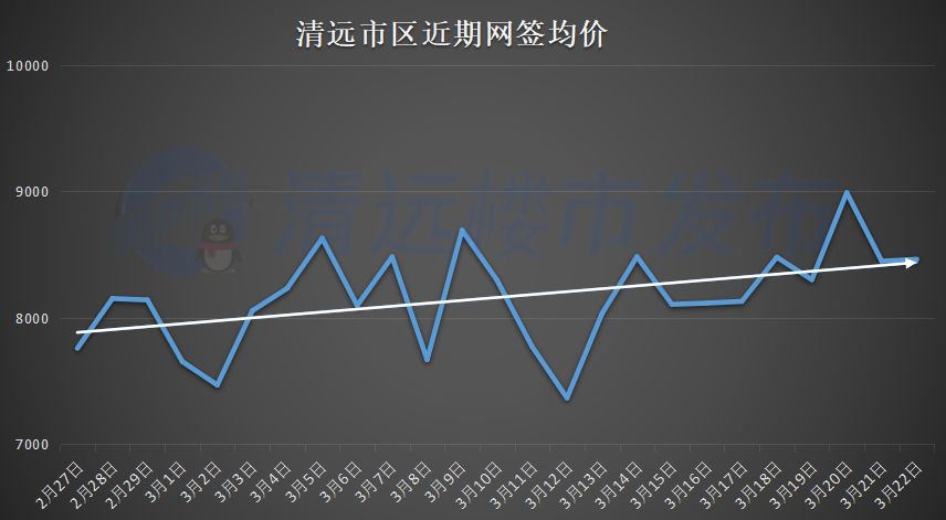 清远房贷利率最新消息，市场走势与未来展望