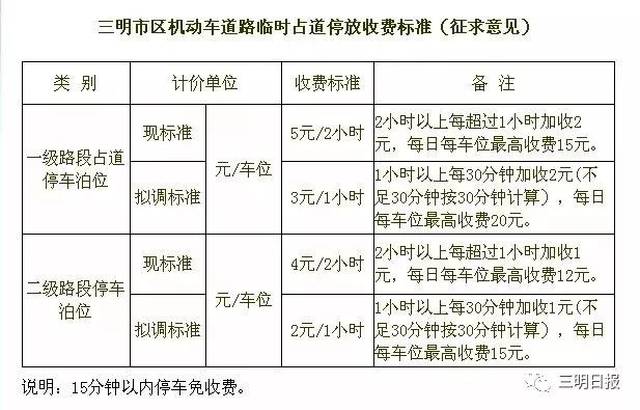 滴滴快车三明最新政策，解读与影响分析