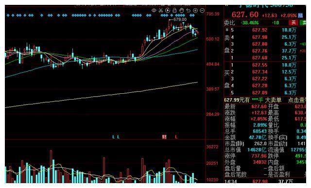 云天化股份最新消息深度解析