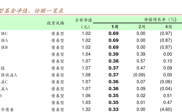 关于今天最新净值查询的基金净值报告——以基金代码110026为例