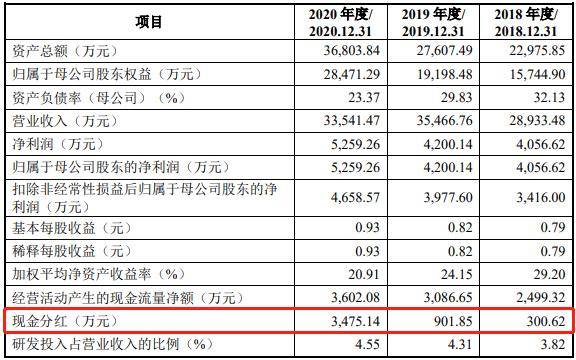 香港最新公布的多项重要数据与动态