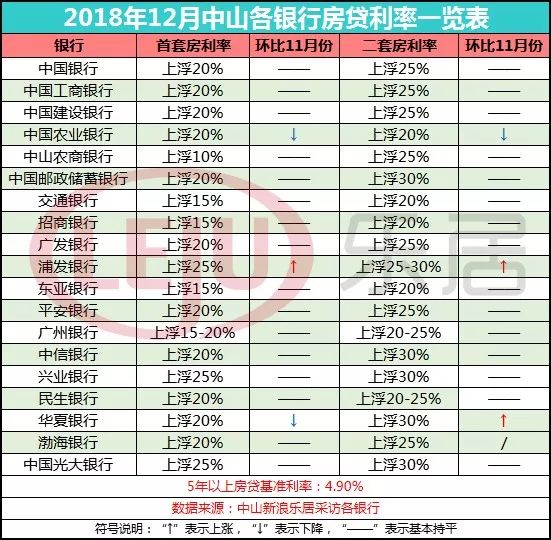 农商利率表2017最新版详解