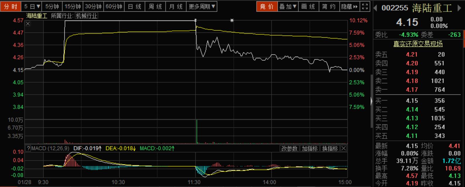 海陆重工股票最新消息全面解读