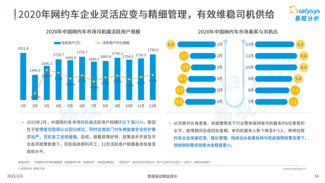 宁波网约车市场最新消息概览