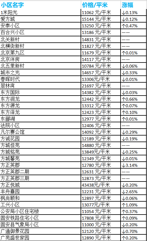 安平二手房价最新情况分析