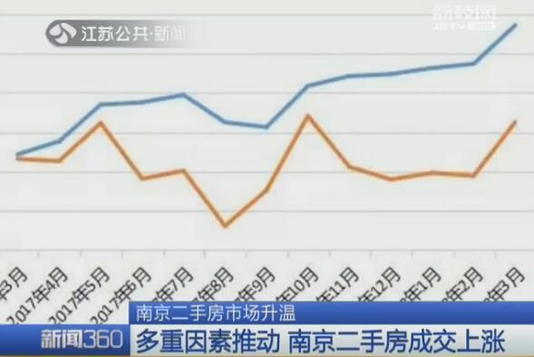 南京二手房价走势最新消息，市场分析与展望