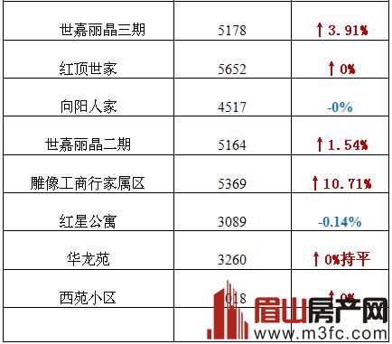 仁寿最新二手房市场与房价走势分析