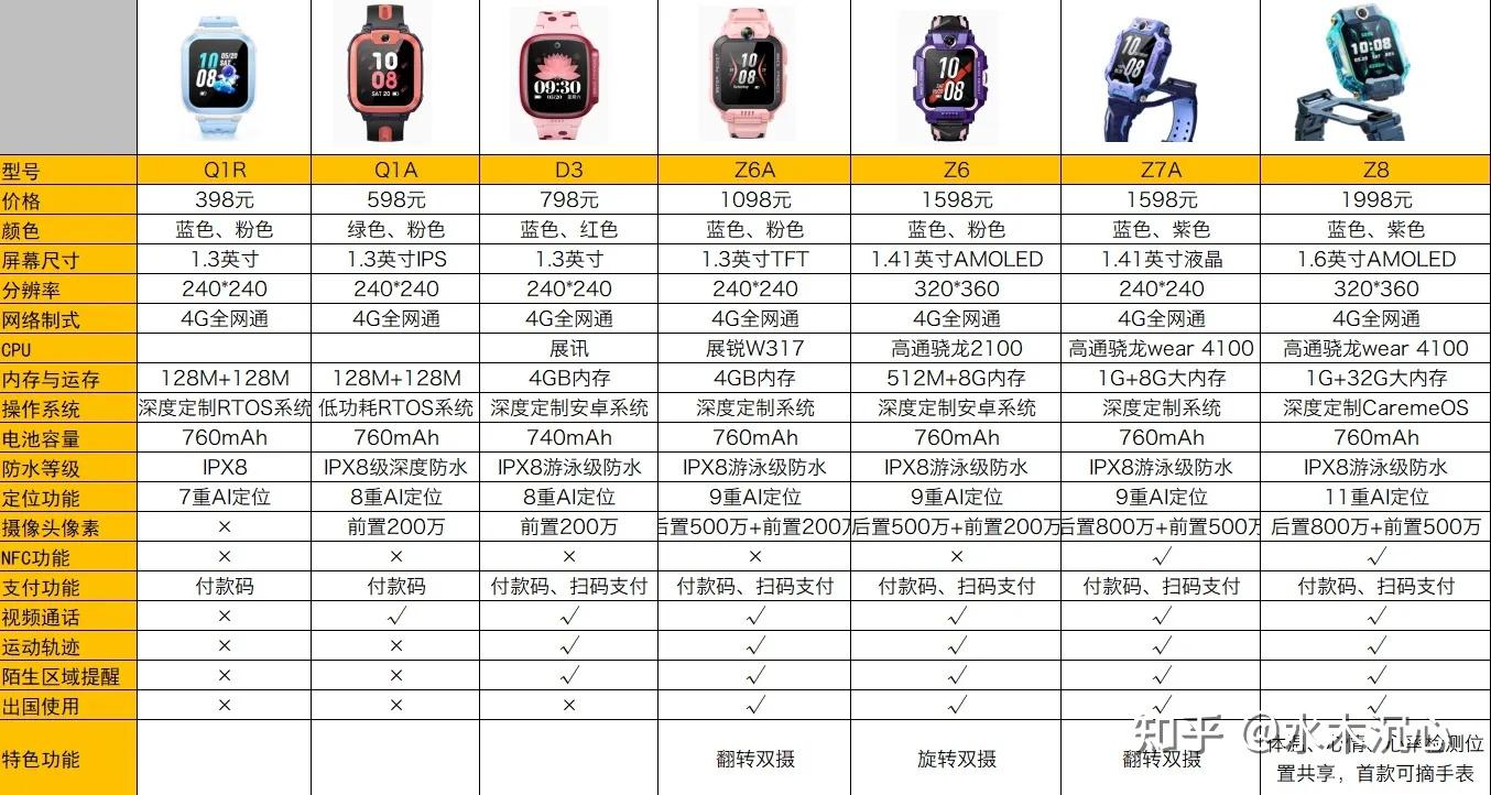 小天才电话手表最新款型号解析