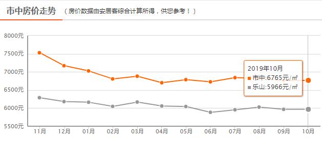 济南市中区最新房价表及其市场趋势分析