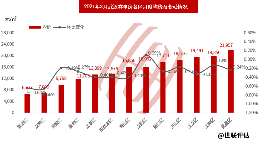 武汉房地产最新政策解析