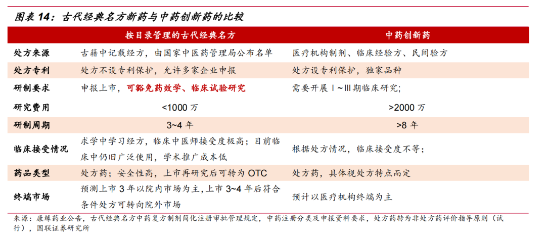 上海医药并表和黄药业，加速中药销售国际化进程