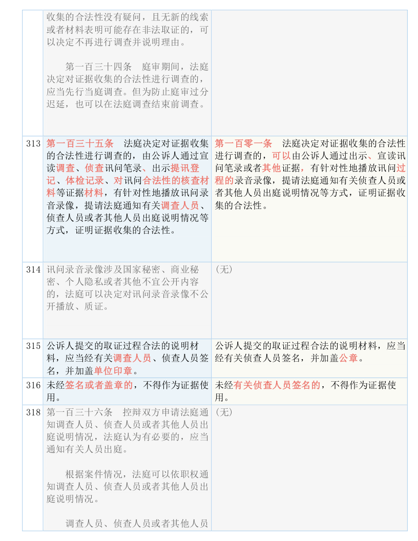 2024澳门精准四不像正版-词语释义解释落实