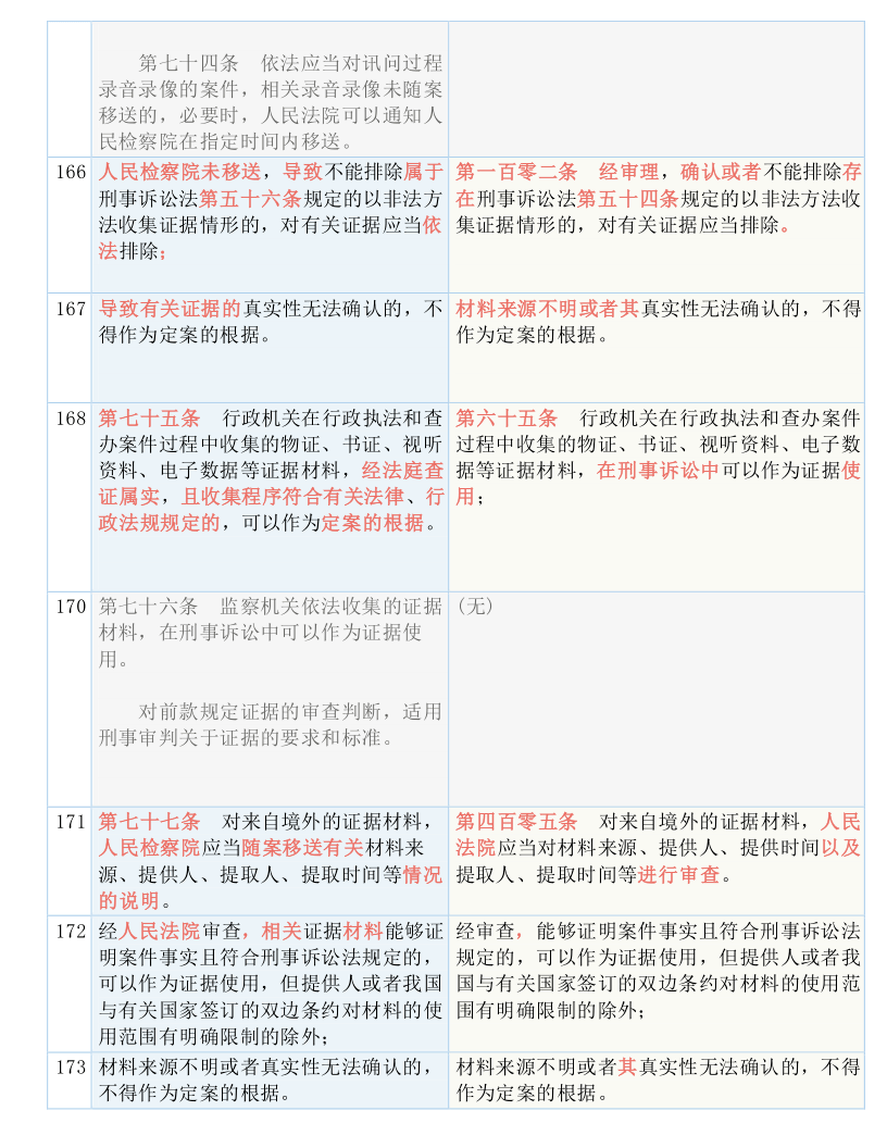 0149400cσm查询,澳彩资料-词语释义解释落实