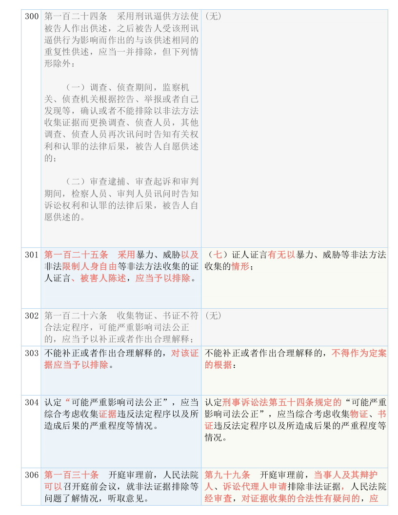 新澳门内部资料精准大全-词语释义解释落实