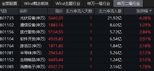 2024年终盘点：双创龙头ETF（588330）涨14%，媲美中国纳斯达克