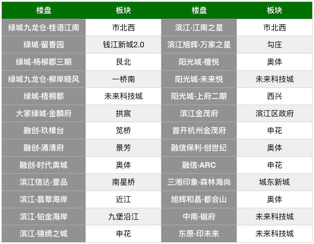 天台最新二手房出售，市场趋势与购房指南