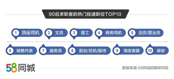 北京58同城司机招聘最新消息，行业趋势与求职指南