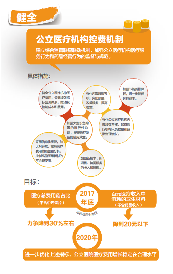 北京医改最新消息2017年深度解读