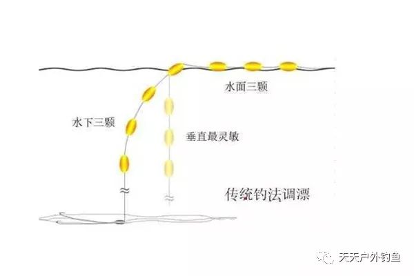 七星漂最新钓法视频，探索高效钓鱼技巧