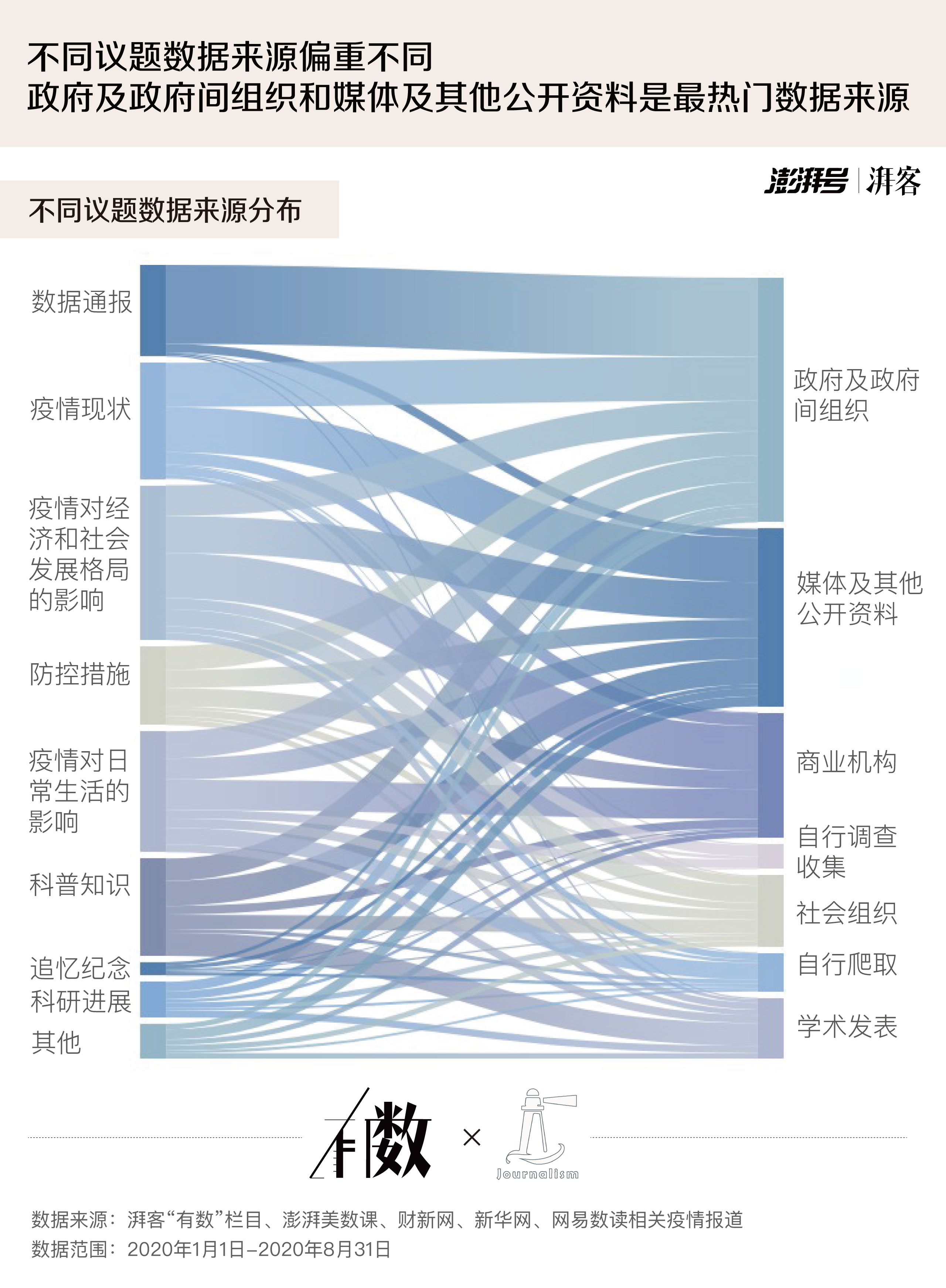 台湾最新疫情最新数据报告