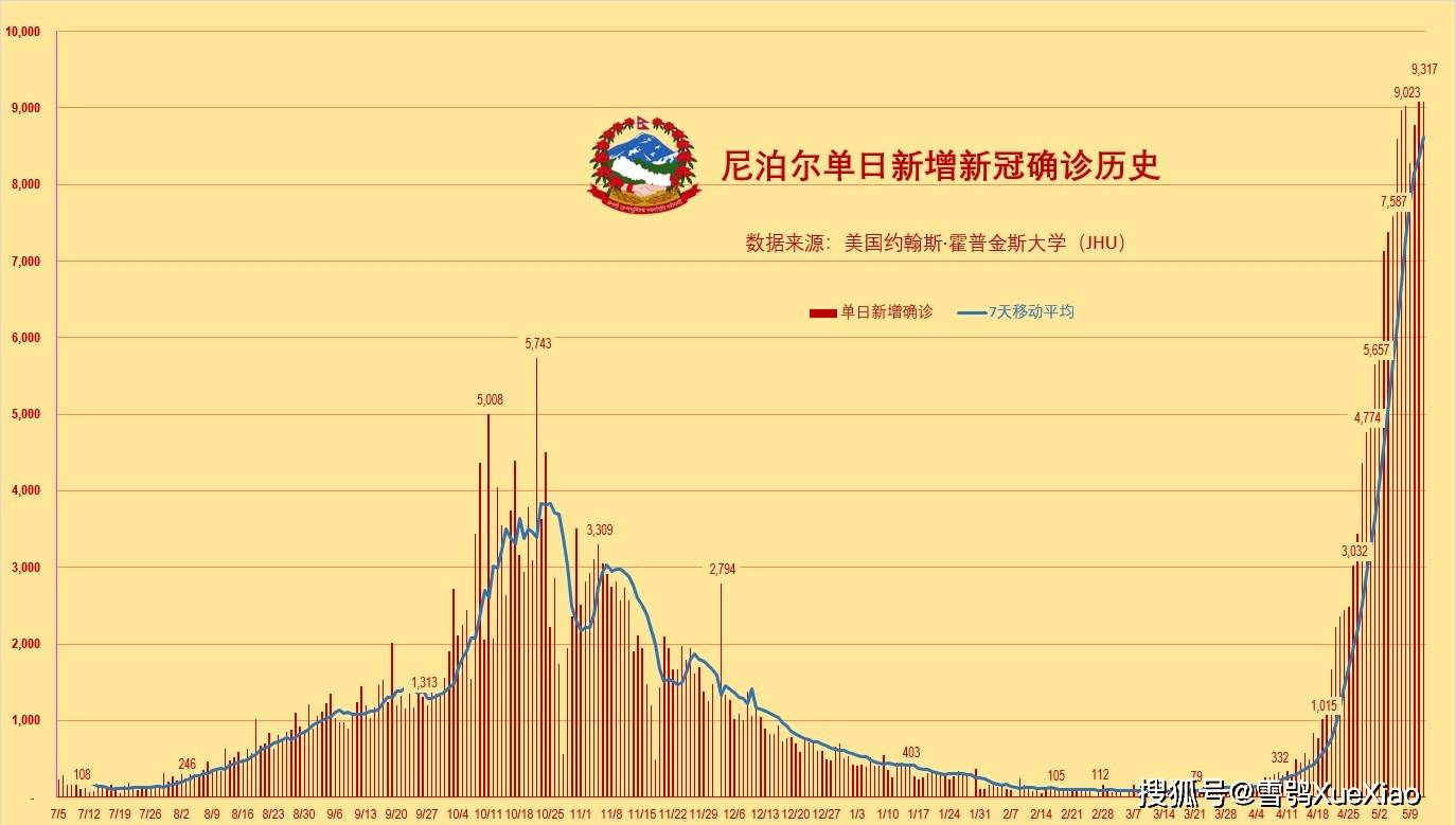 最新疫情最新消息，尼泊尔抗疫形势分析