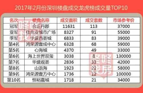 2017年连云港最新房价走势分析