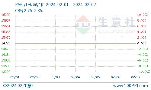 已内酰胺价格最新消息，市场动态及影响因素分析