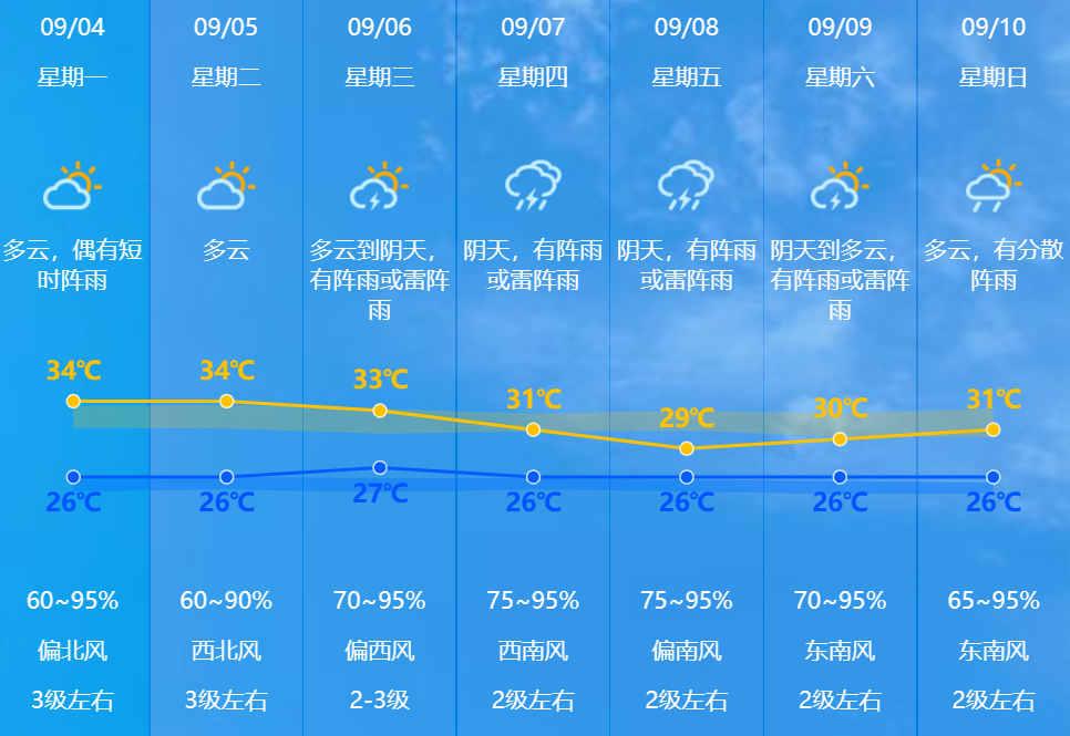 松门天气预报最新消息，气象变化与应对策略