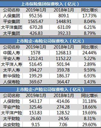 众安保险上市最新消息