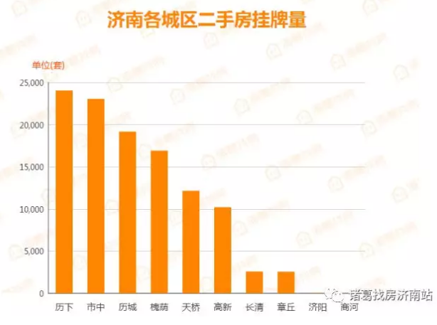 济南万丰园最新二手房市场深度解析