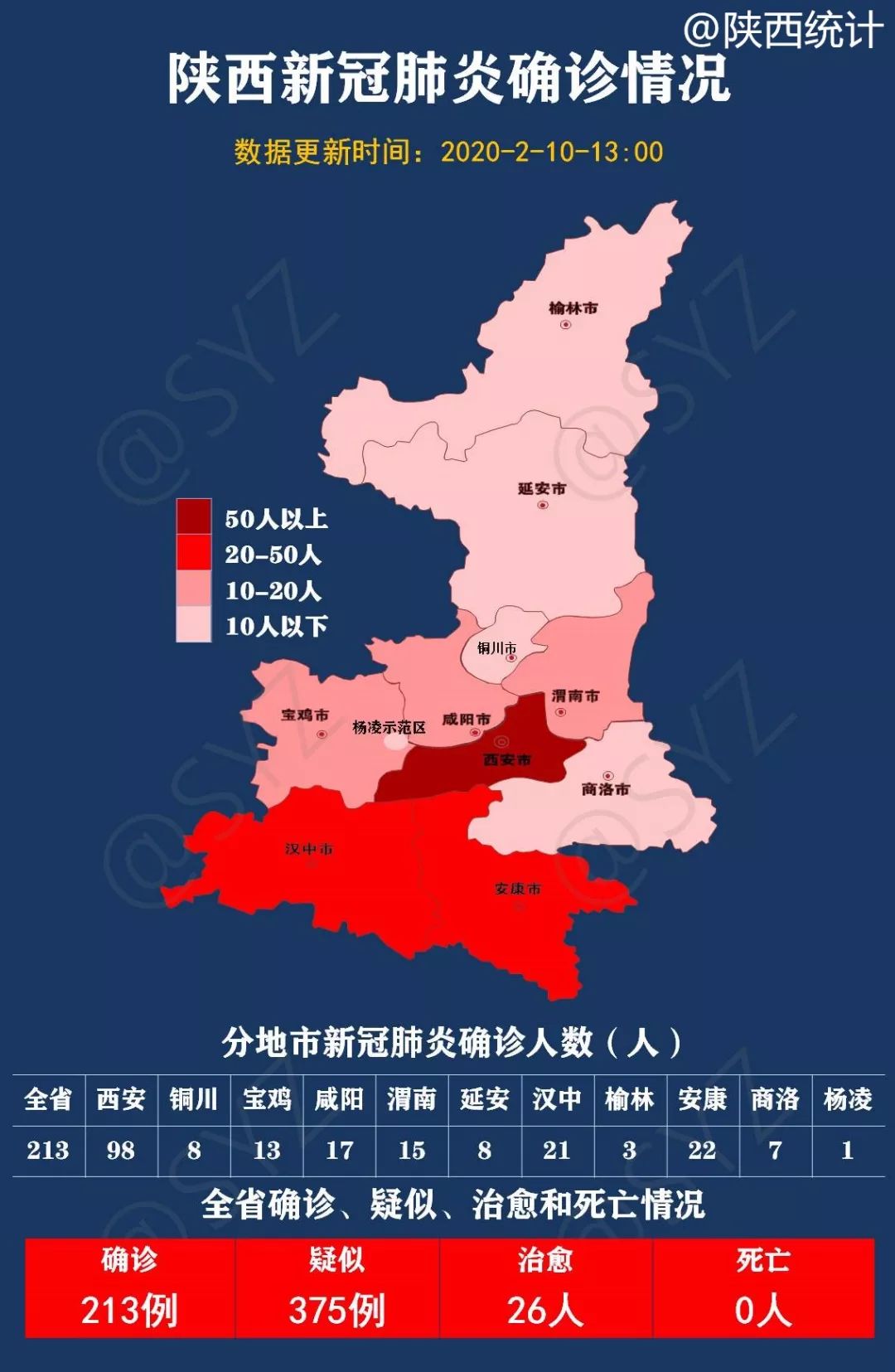 陕西最新疫情最新动态报告