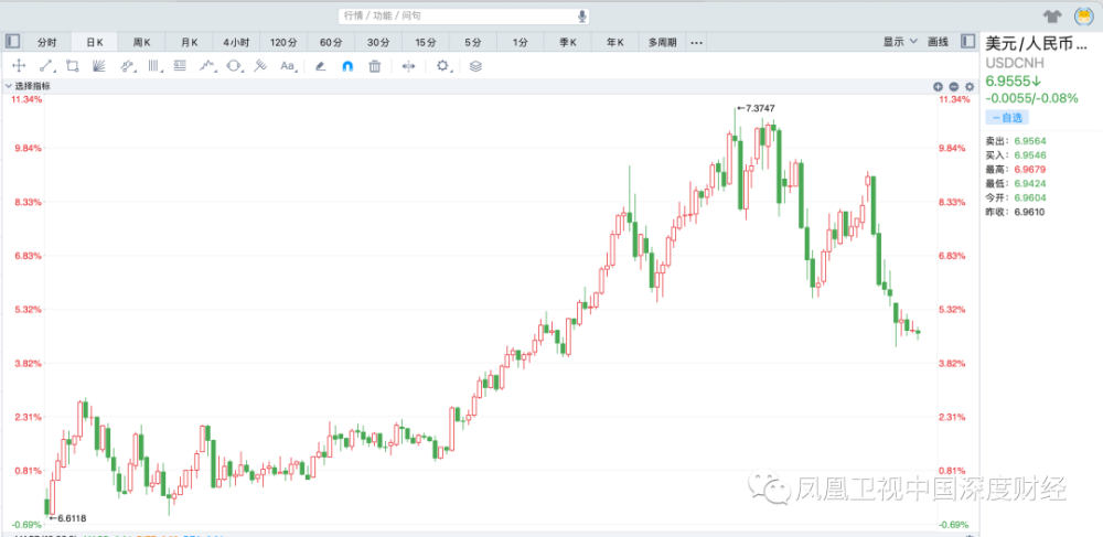 今曰美元兑人民币汇率最新，全球经济背景下的汇率动态