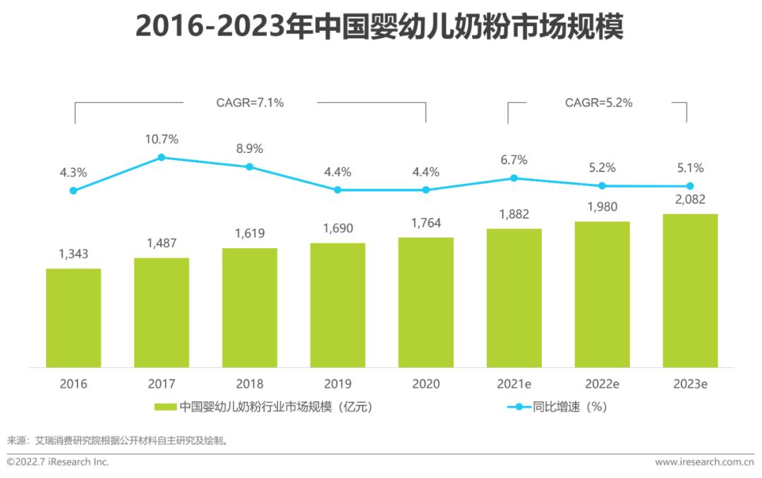 A2奶粉涨价最新消息，市场走势、原因分析以及消费者应对策略