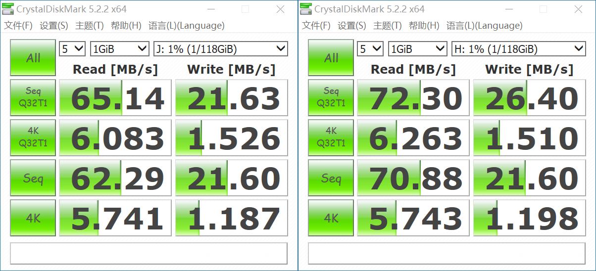 最新版的A1 SD Bench评测，速度与性能的极致追求