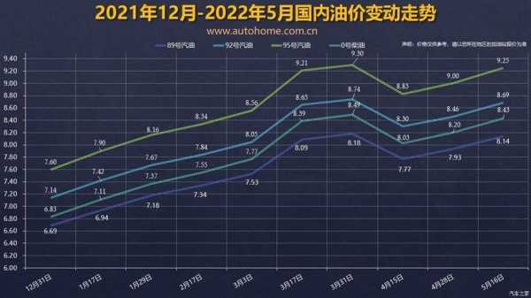 杨凌最新油价动态及其对当地经济的影响