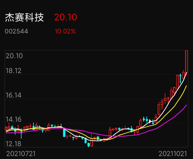 杰赛科技股票最新消息全面解析