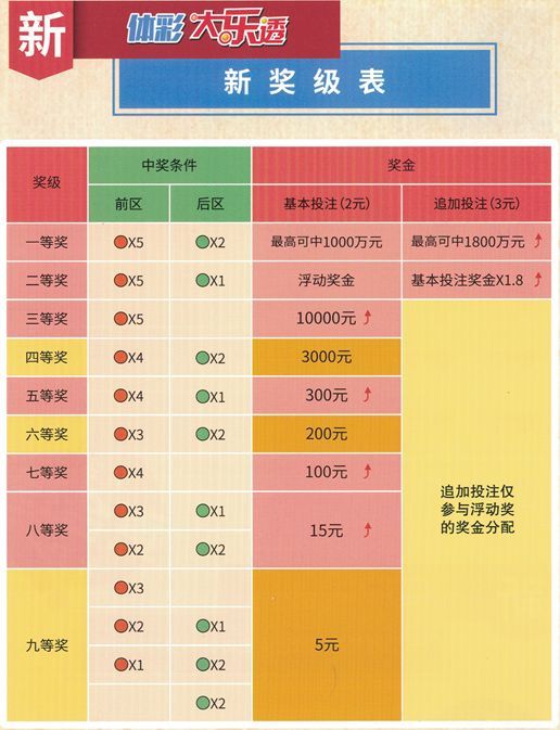 最新彩票大乐透最新动态与深度解析