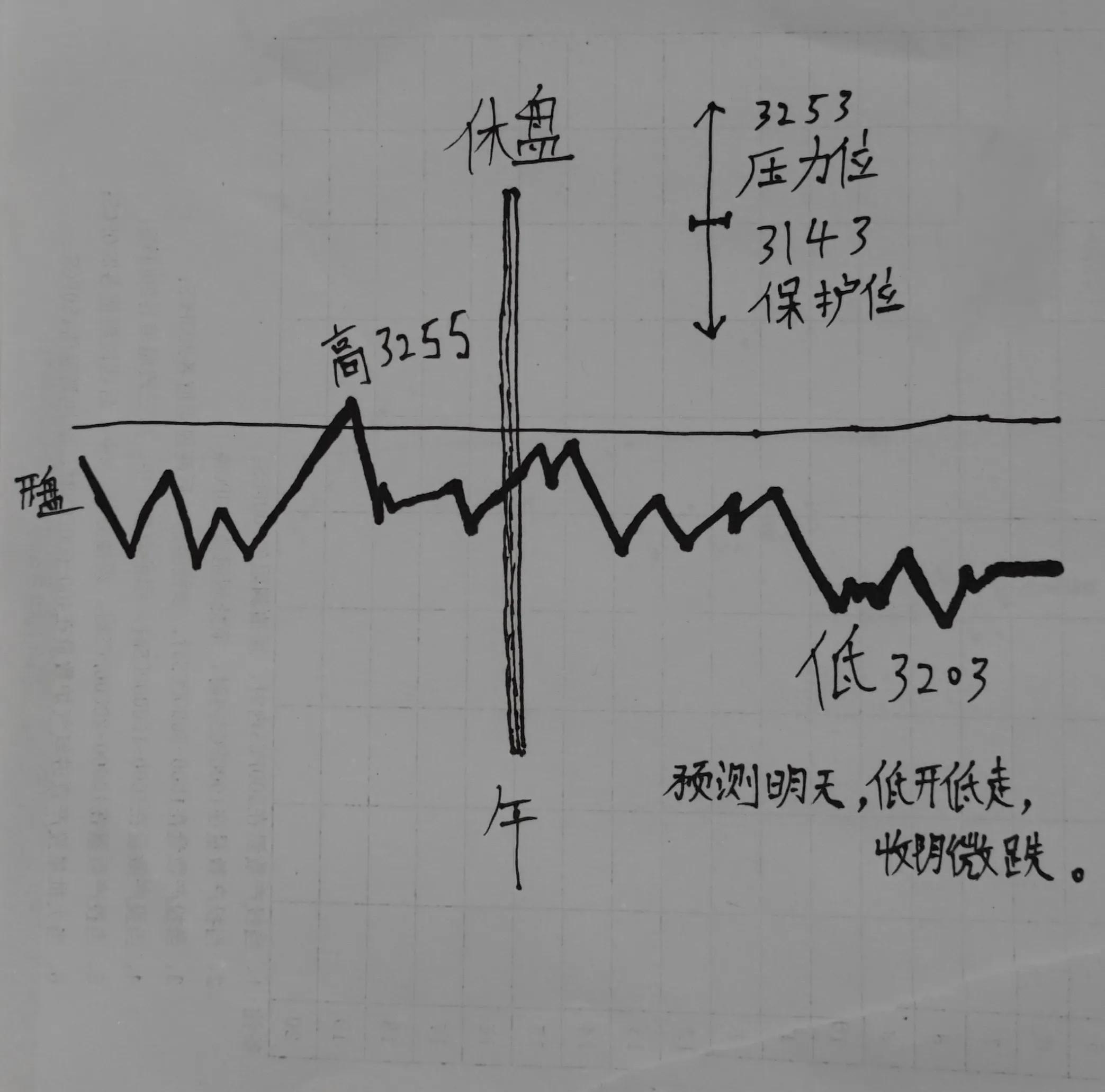 下周一大盘最新消息，市场走势分析与预测