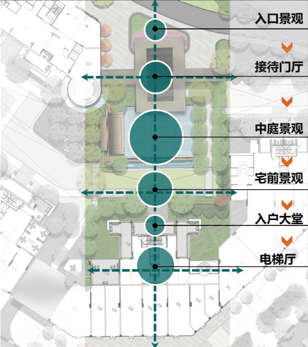 成都保利天悦最新消息全面解析