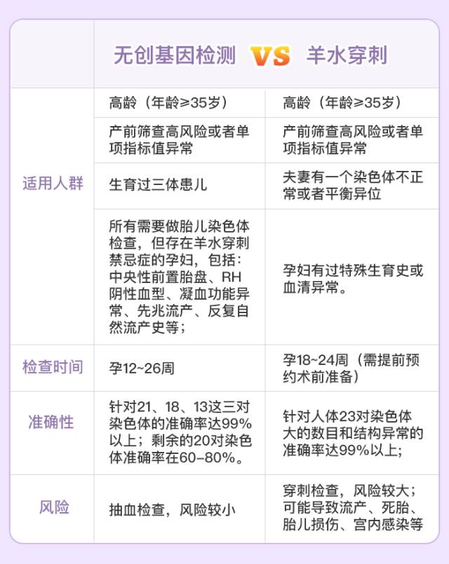 最新孕期B超检查时间表及其重要性