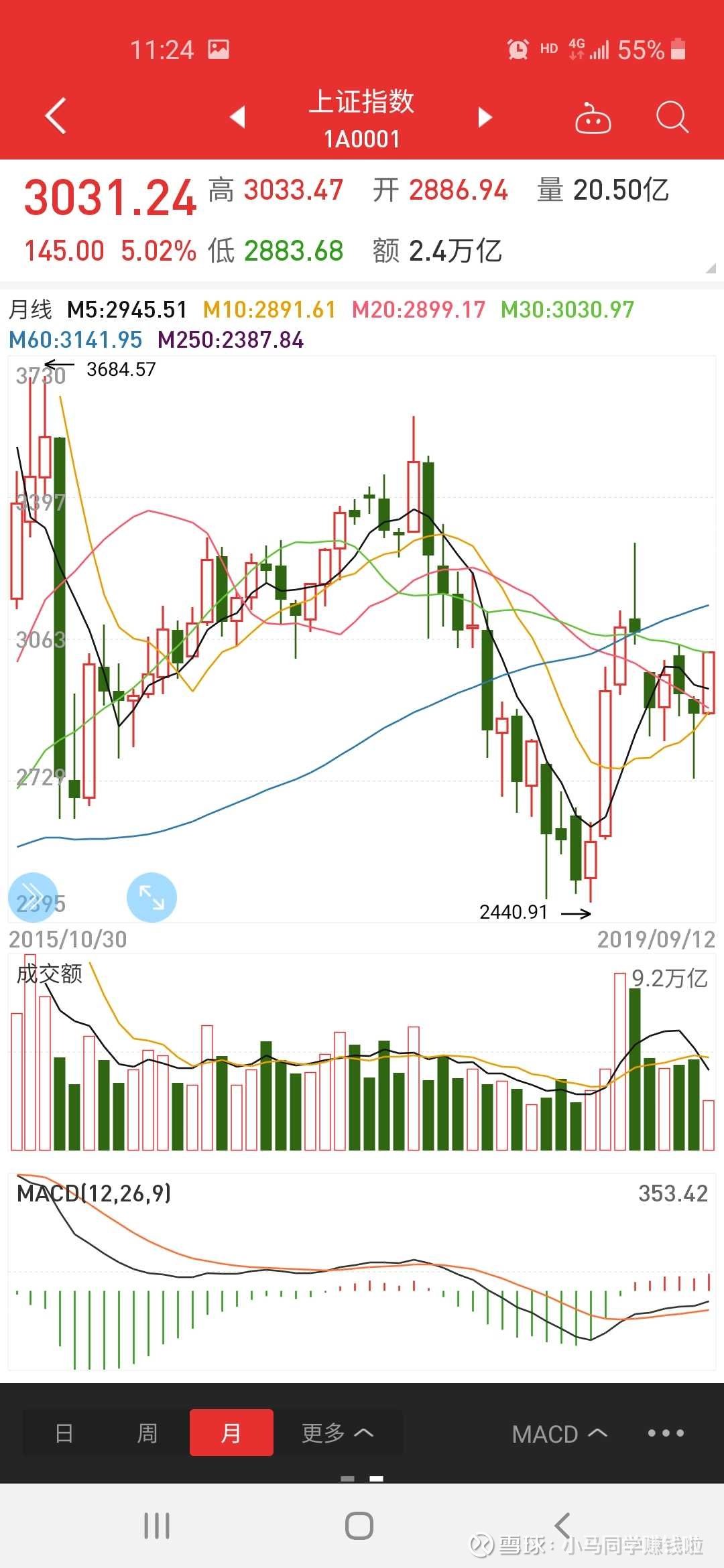 最新股市行情大盘指数分析与展望