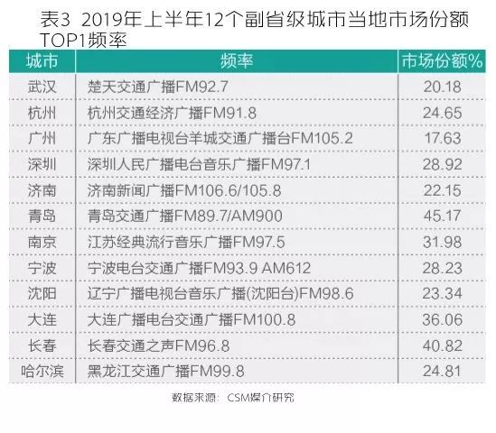 武汉最新行情概览