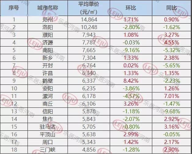 尉氏二手房市场最新消息深度解析