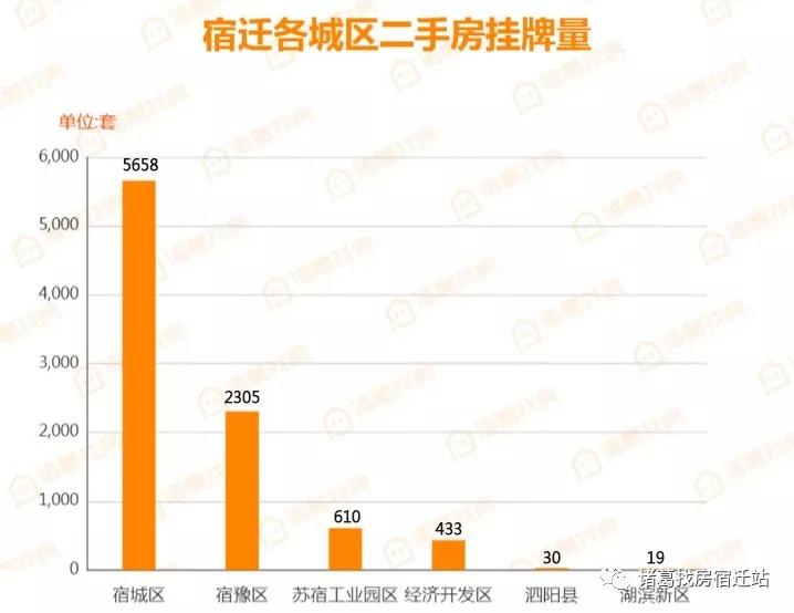 望都在线最新二手房市场概览